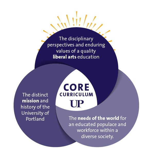 University Core University Of Portland university-core-university-of-portland