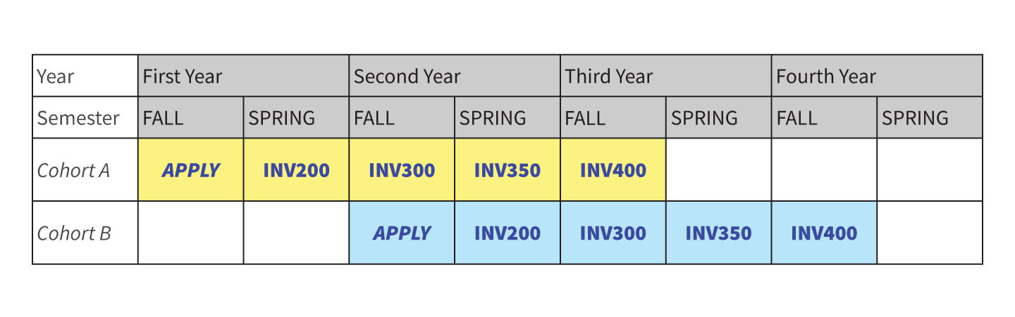 inv_course_pacing.png