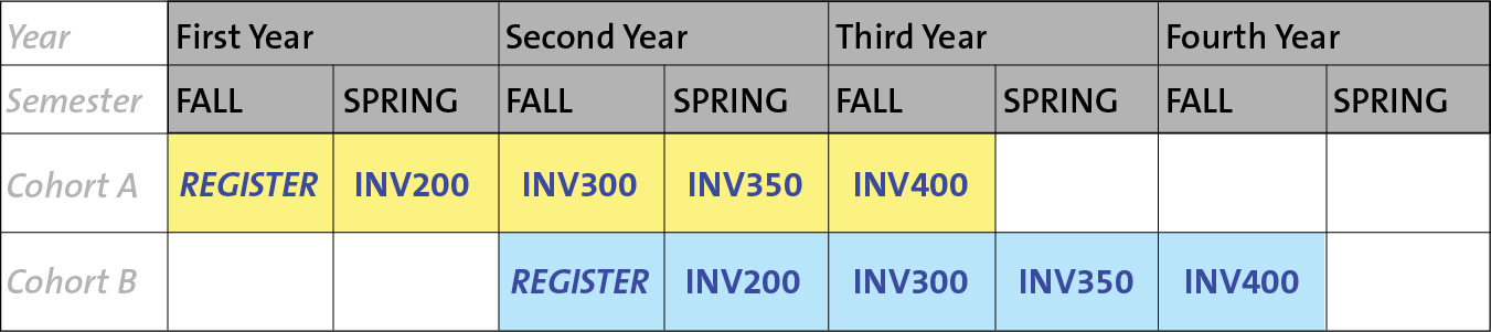 Innovation Minor Course Sequence 2023