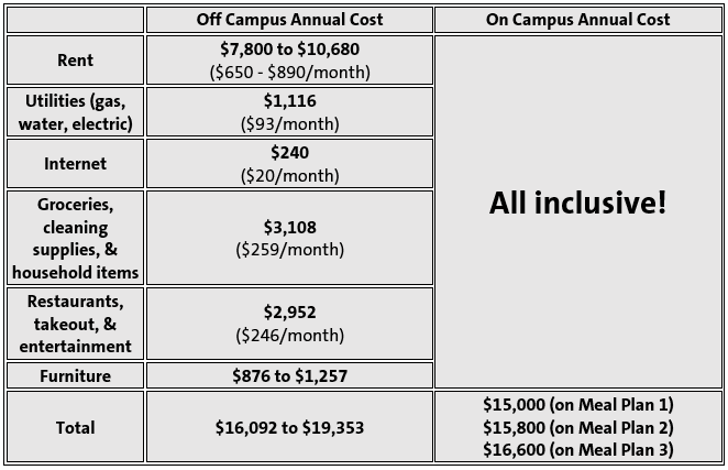 off-campus-cost-website-grid-v3.png