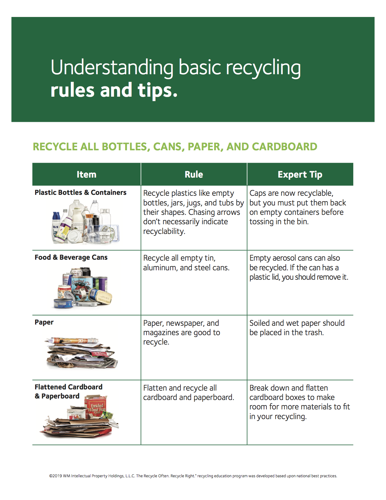 https://www.up.edu/sustainability/images/recyling-myths-2.png