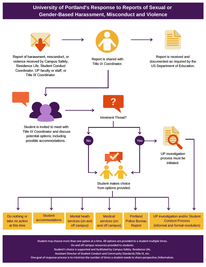 What Is Title IX? An Overview for Educators and Students