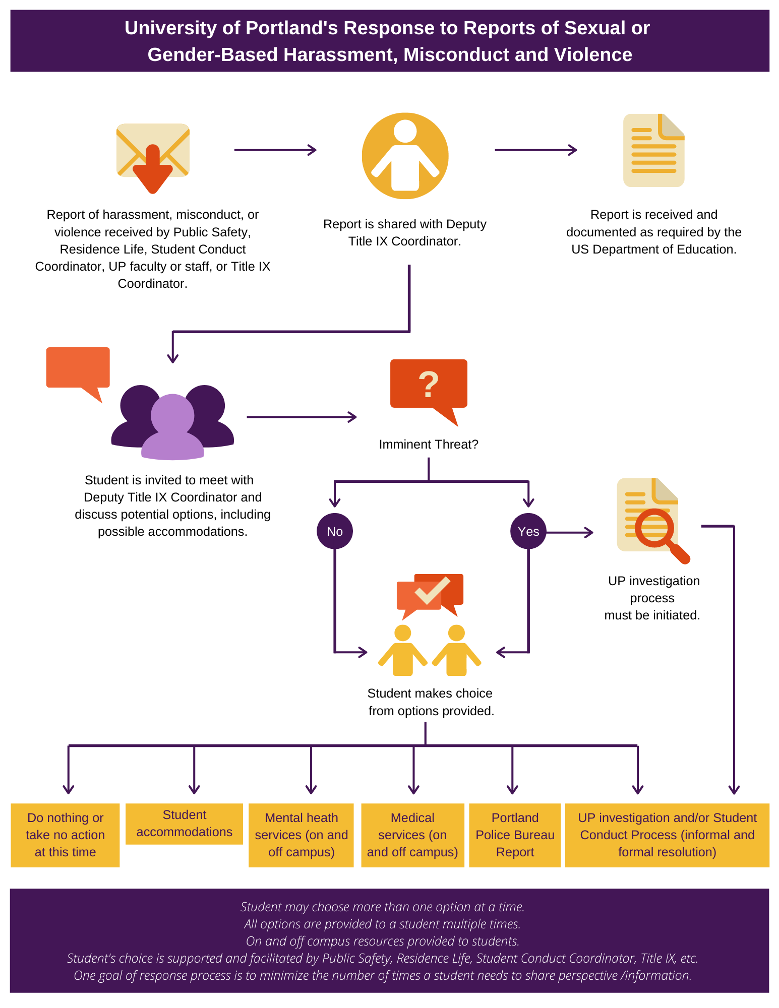 title-ix-process-flowchart.png